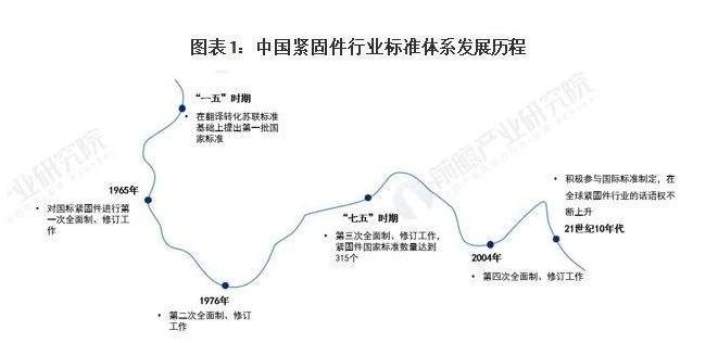 Analysis of the development status of China's image