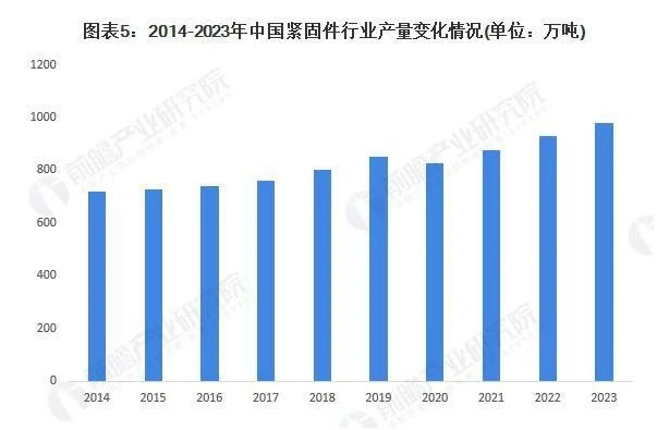Analysis of the development status of China's image 5