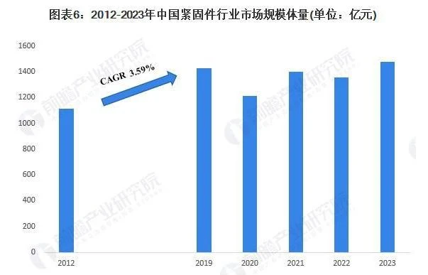 Analysis of the development status of China's image 6