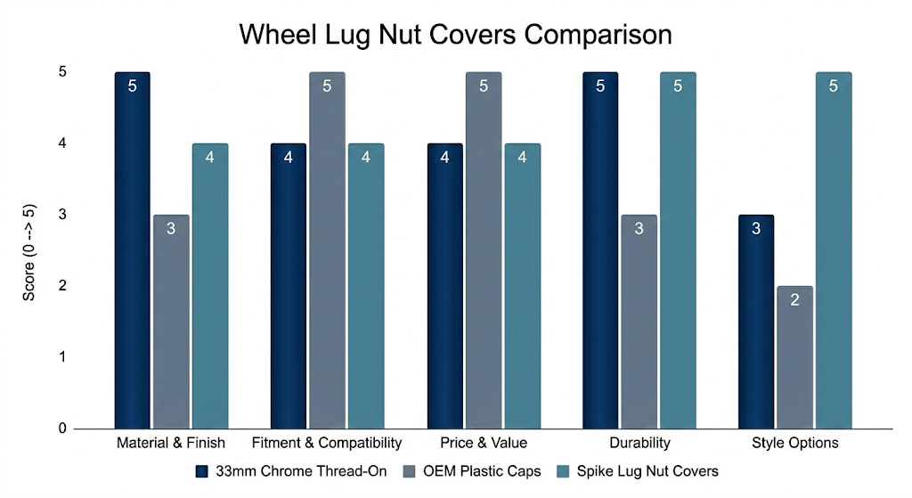 Top 3 wheel lug nut covers for 2026 image