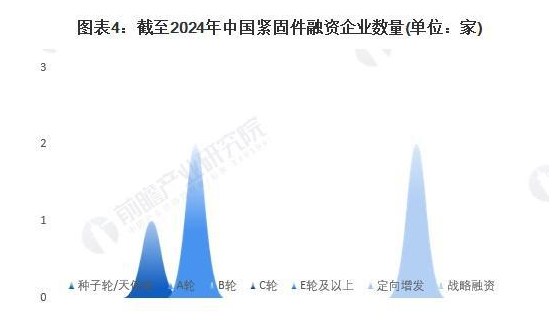 Analysis of the development status of China's image 4