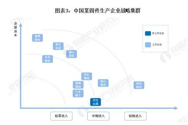 Analysis of the development status of China's image 3