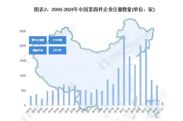 Analysis of the development status of China's image 2